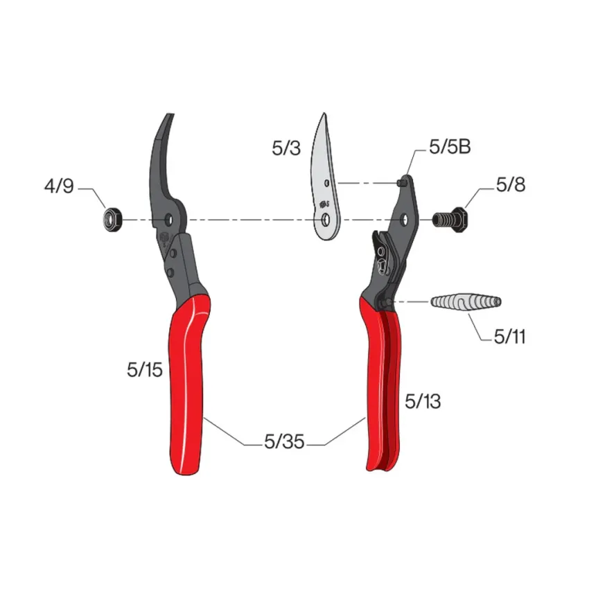 FELCO 5 – Опростен модел за добри резултати