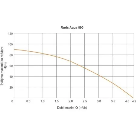 RURIS AQUA 890 – Потопяема помпа за чиста вода