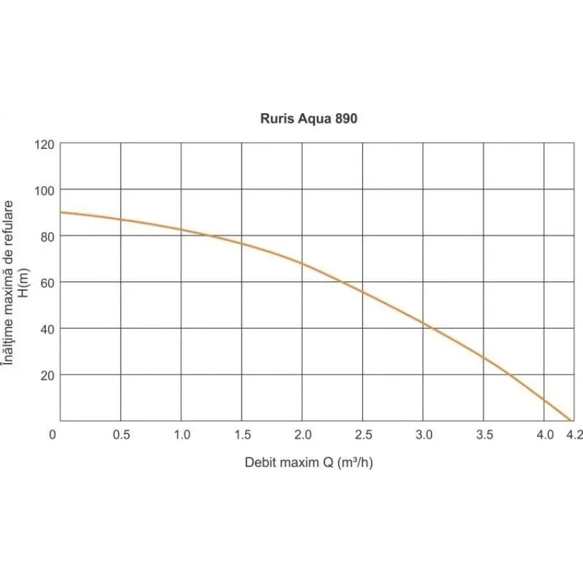 RURIS AQUA 890 – Потопяема помпа за чиста вода